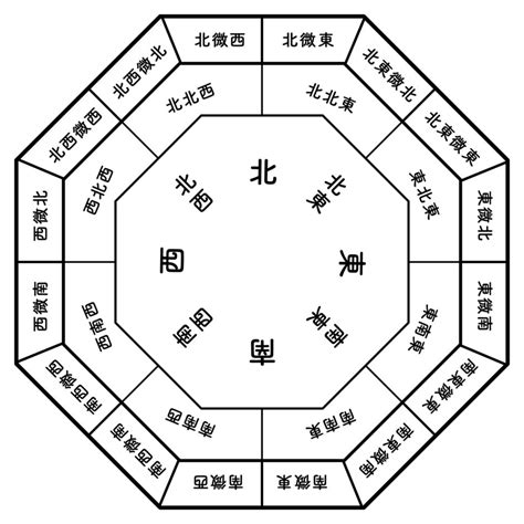 東南方位風水2023